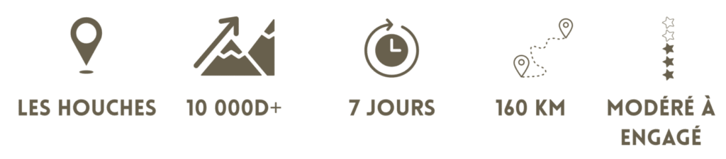 Détail du parcours Tour du Mont Blanc en 7 jours